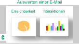 Auswerten einer E-Mail